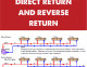 Direct return and Reverse return