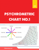 Psychrometric Charts No1