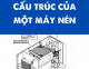 Cấu trúc của một máy nén