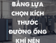 Bảng lựa chọn kích thước đường ống khí nén