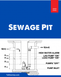 Sewage Pit Calculation